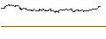 Intraday-grafiek van OPEN END TURBO CALL-OPTIONSSCHEIN MIT SL - ABB LTD