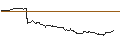 Intraday-grafiek van OPEN END TURBO CALL-OPTIONSSCHEIN MIT SL - BRENNTAG