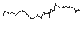 Intraday Chart für Republic Bancorp, Inc.