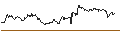 Intraday Chart für Republic Bancorp, Inc.