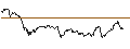 Intraday-grafiek van OPEN END TURBO CALL-OPTIONSSCHEIN MIT SL - BANCO SANTANDER
