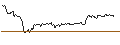 Intraday Chart für OPEN END TURBO CALL-OPTIONSSCHEIN MIT SL - COMMERZBANK