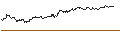 Intraday Chart für OPEN END TURBO CALL-OPTIONSSCHEIN MIT SL - ING GROEP