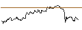 Intraday Chart für OPEN END TURBO CALL-OPTIONSSCHEIN MIT SL - OMV