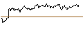 Intraday Chart für OPEN END TURBO CALL-OPTIONSSCHEIN MIT SL - UNICREDIT