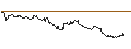 Intraday-grafiek van OPEN END TURBO CALL-OPTIONSSCHEIN MIT SL - RYANAIR HOLDINGS