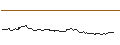 Intraday-grafiek van OPEN END TURBO CALL-OPTIONSSCHEIN MIT SL - BRENNTAG