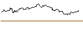 Intraday Chart für OPEN END TURBO CALL-OPTIONSSCHEIN MIT SL - E.ON