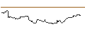 Intraday Chart für TURBO UNLIMITED LONG- OPTIONSSCHEIN OHNE STOPP-LOSS-LEVEL - DEUTSCHE LUFTHANSA
