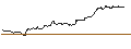 Intraday Chart für TURBO UNLIMITED LONG- OPTIONSSCHEIN OHNE STOPP-LOSS-LEVEL - DEUTSCHE PFANDBRIEFBANK