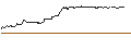 Intraday Chart für TURBO UNLIMITED LONG- OPTIONSSCHEIN OHNE STOPP-LOSS-LEVEL - DEUTSCHE PFANDBRIEFBANK