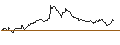 Gráfico intradía de OPEN END TURBO CALL-OPTIONSSCHEIN MIT SL - NORDEX