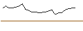 Intraday Chart für OPEN END TURBO CALL-OPTIONSSCHEIN MIT SL - HOLCIM