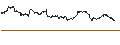 Intraday Chart für OPEN END TURBO CALL-OPTIONSSCHEIN MIT SL - IBERDROLA