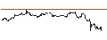 Intraday Chart für TURBO UNLIMITED SHORT- OPTIONSSCHEIN OHNE STOPP-LOSS-LEVEL - DRÄGERWERK & CO. VZ