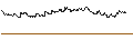 Intraday Chart für OPEN END TURBO CALL-OPTIONSSCHEIN MIT SL - SONOVA HLDG N