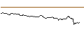 Intraday-grafiek van OPEN END TURBO CALL-OPTIONSSCHEIN MIT SL - HUGO BOSS