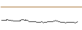 Intraday Chart für OPEN END TURBO CALL-OPTIONSSCHEIN MIT SL - BRENNTAG