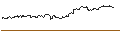 Intraday Chart für OPEN END TURBO CALL-OPTIONSSCHEIN MIT SL - LLOYDS BANKING GROUP