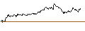 Intraday-grafiek van OPEN END TURBO CALL-OPTIONSSCHEIN MIT SL - LLOYDS BANKING GROUP