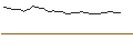 Intraday Chart für CALL - SPRINTER OPEN END - ABB+ACCELLERON IND.BASKET