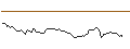Intraday-grafiek van CALL - SPRINTER OPEN END - ARCELORMITTAL