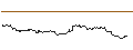 Intraday Chart für LONG MINI-FUTURE - MCDONALD`S