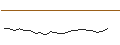 Gráfico intradía de LONG MINI-FUTURE - PORSCHE AUTOMOBIL