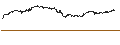 Gráfico intradía de MINI FUTURE LONG - COLGATE-PALMOLIVE