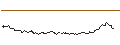 Intraday-grafiek van MINI FUTURE LONG - KRAFT HEINZ