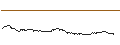 Intraday Chart für OPEN END TURBO BULL - BRENNTAG