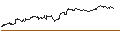 Intraday Chart für OPEN END TURBO BULL - DEUTSCHE POST