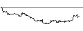 Intraday Chart für OPEN END TURBO BULL OPTIONSSCHEIN - BIONTECH ADR