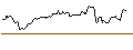 Intraday Chart für OPEN END TURBO BULL OPTIONSSCHEIN - HANNOVER RUECK