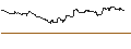 Intraday Chart für OPEN END TURBO CALL-OPTIONSSCHEIN MIT SL - DEUTSCHE PFANDBRIEFBANK