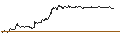 Intraday-grafiek van OPEN END TURBO CALL-OPTIONSSCHEIN MIT SL - DEUTSCHE PFANDBRIEFBANK