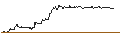 Intraday Chart für OPEN END TURBO CALL-OPTIONSSCHEIN MIT SL - DEUTSCHE PFANDBRIEFBANK