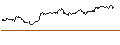 Intraday Chart für OPEN END TURBO CALL-OPTIONSSCHEIN MIT SL - GEA GROUP
