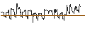 Intraday Chart für OPEN END TURBO CALL-OPTIONSSCHEIN MIT SL - HAMBURGER HAFENLOG