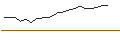 Gráfico intradía de OPEN END TURBO CALL-OPTIONSSCHEIN MIT SL - ING GROEP