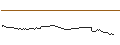 Gráfico intradía de OPEN END TURBO CALL-OPTIONSSCHEIN MIT SL - SALZGITTER