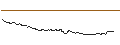Grafico intraday di OPEN END TURBO CALL-OPTIONSSCHEIN MIT SL - SALZGITTER