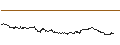 Intraday Chart für OPEN END TURBO CALL-OPTIONSSCHEIN MIT SL - SALZGITTER