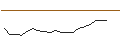 Intraday Chart für OPEN END TURBO CALL-OPTIONSSCHEIN MIT SL - SWISS RE