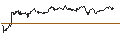 Intraday Chart für OPEN END TURBO CALL-OPTIONSSCHEIN MIT SL - UNICREDIT
