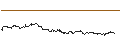 Grafico intraday di UNLIMITED TURBO LONG - KRAFT HEINZ
