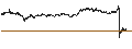 Intraday chart for MINI FUTURE LONG - ALFEN