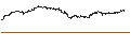 Intraday Chart für MINI FUTURE LONG - COLGATE-PALMOLIVE