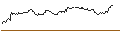 Intraday Chart für OPEN END TURBO BULL OPTIONSSCHEIN - GEA GROUP