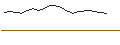 Intraday Chart für OPEN END TURBO CALL-OPTIONSSCHEIN MIT SL - ANGLO AMERICAN